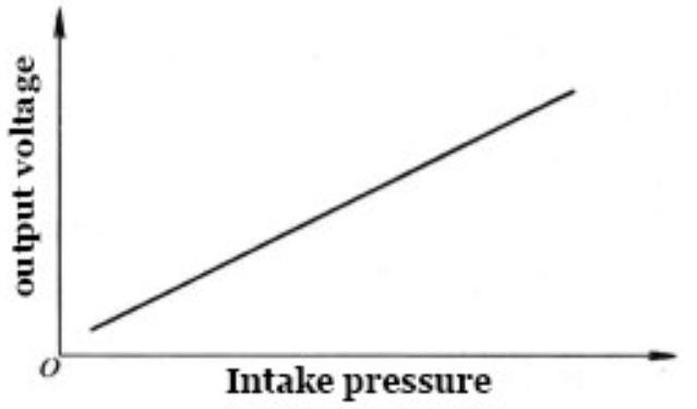 Work Characteristics Graph